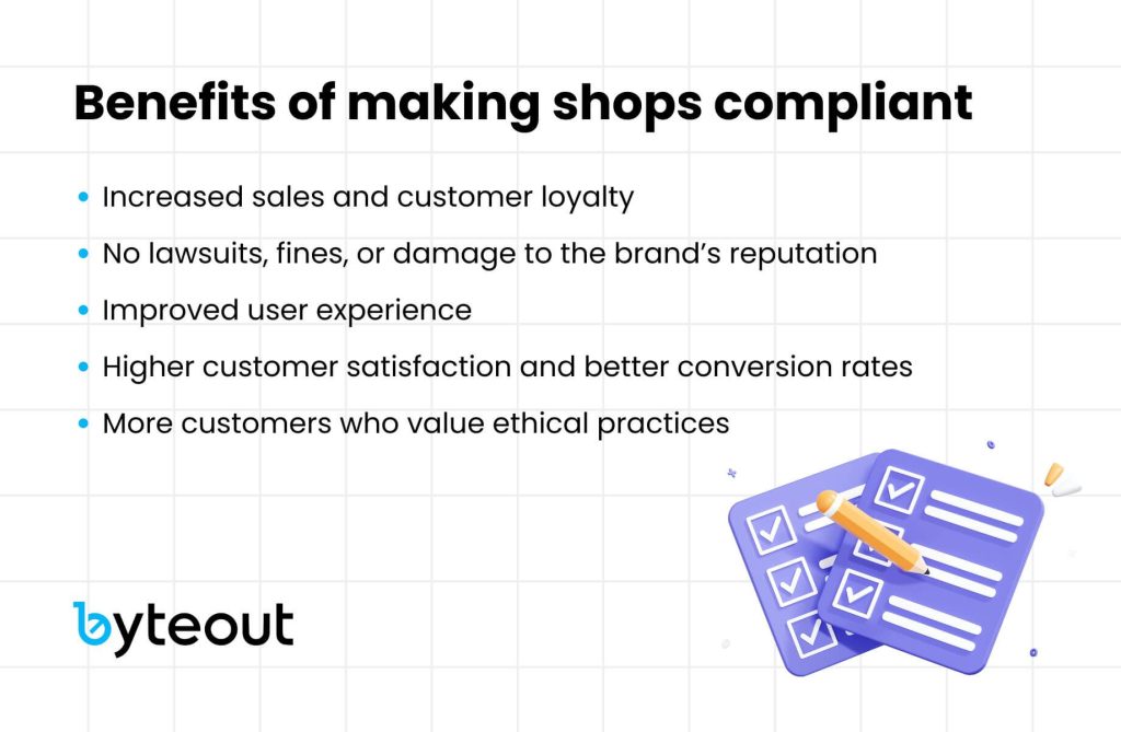 An infographic titled "Benefits of making shops compliant" with a list of advantages including increased sales and customer loyalty, no lawsuits or fines, improved user experience, higher customer satisfaction and conversion rates, and attracting customers who value ethical practices. The image includes an icon of checklists with a pencil, emphasizing the importance of compliance.