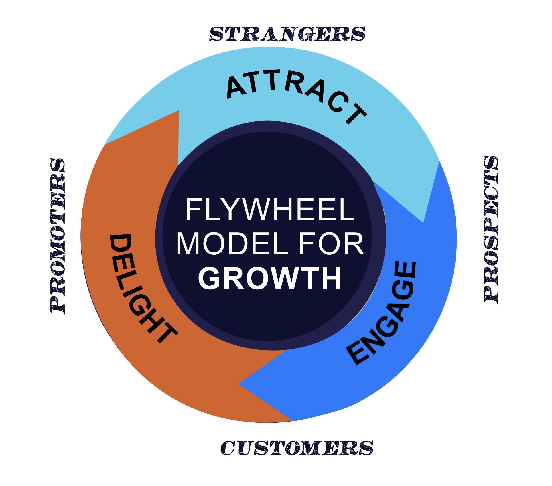 Why is ecommerce order tracking critical for omnichannel commerce success?