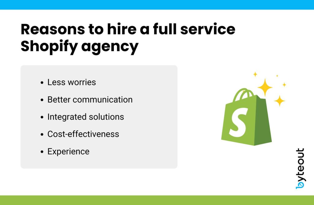 Graphic with the title 'Reasons to hire a full service Shopify agency' in bold black text. Below the title, a list includes: Less worries, Better communication, Integrated solutions, Cost-effectiveness, and Experience. On the right side, there's a green Shopify shopping bag icon with sparkles. The Byteout logo is in the bottom right corner.