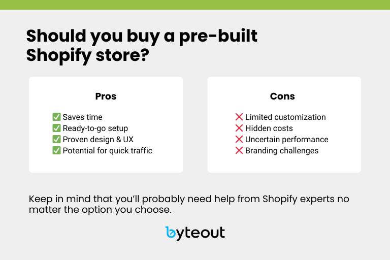 Pros and cons of buying a pre-built Shopify store summed up.