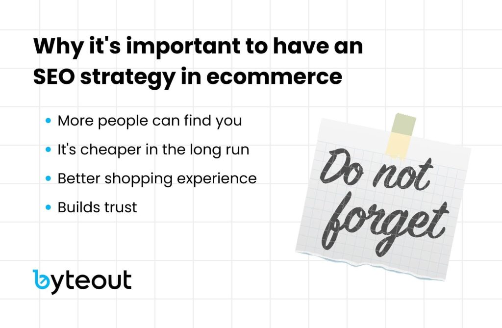 The image has the text "Why it's important to have an SEO strategy in ecommerce" in bold black letters. Below this, there are four bullet points: "More people can find you," "It's cheaper in the long run," "Better shopping experience," and "Builds trust." There is a sticky note with the text "Do not forget" taped to the right side of the image. The Byteout logo is located at the bottom left corner.